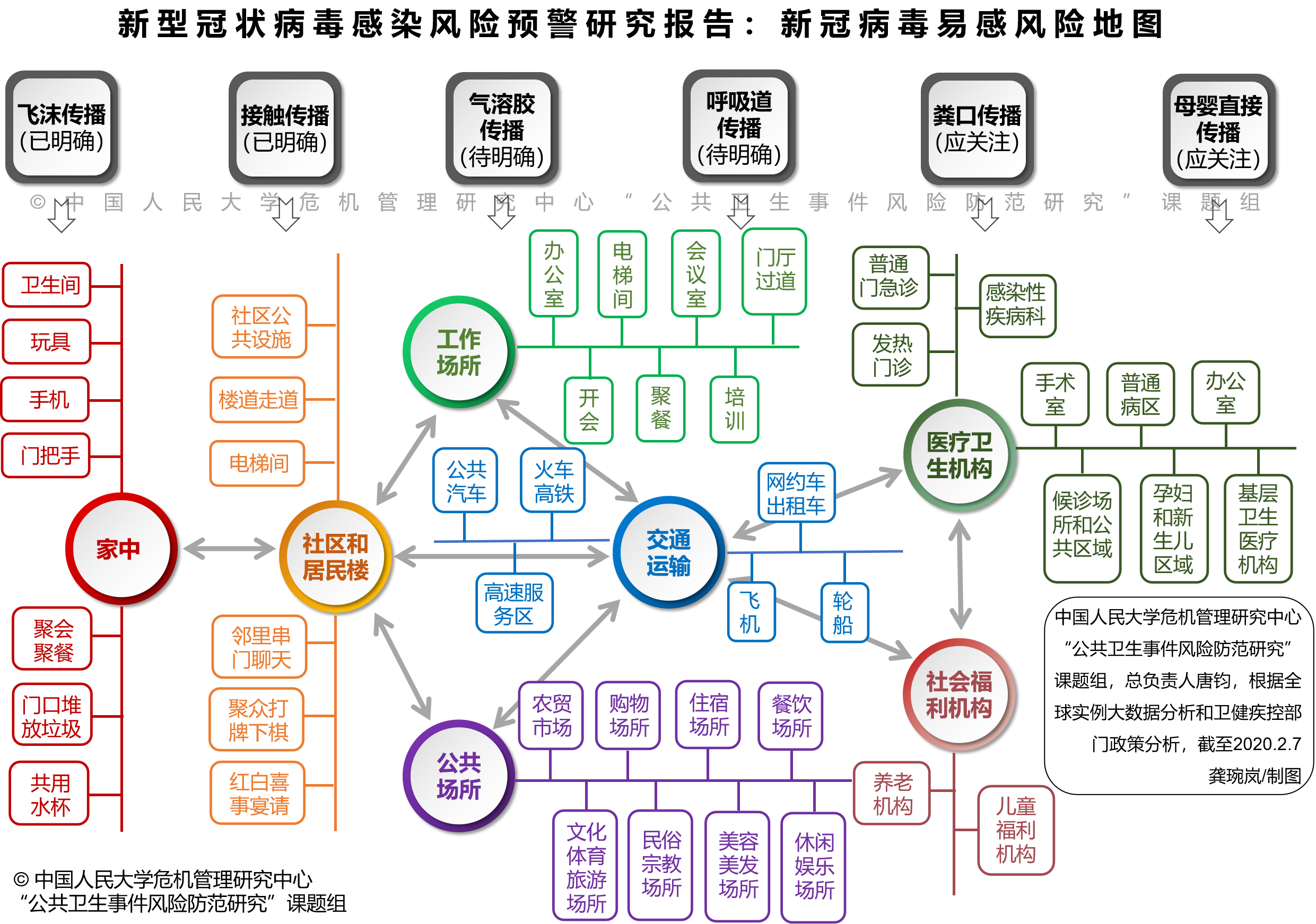 【课题】新型冠状病毒感染风险预警研究：打赢新冠肺炎防疫战，做好防护是关键